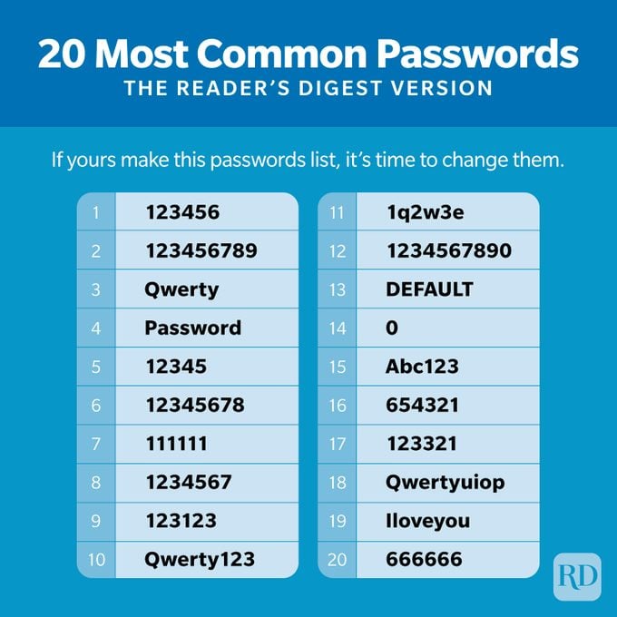 Most Common Passwords List 2023 — Passwords Hackers Easily Guess