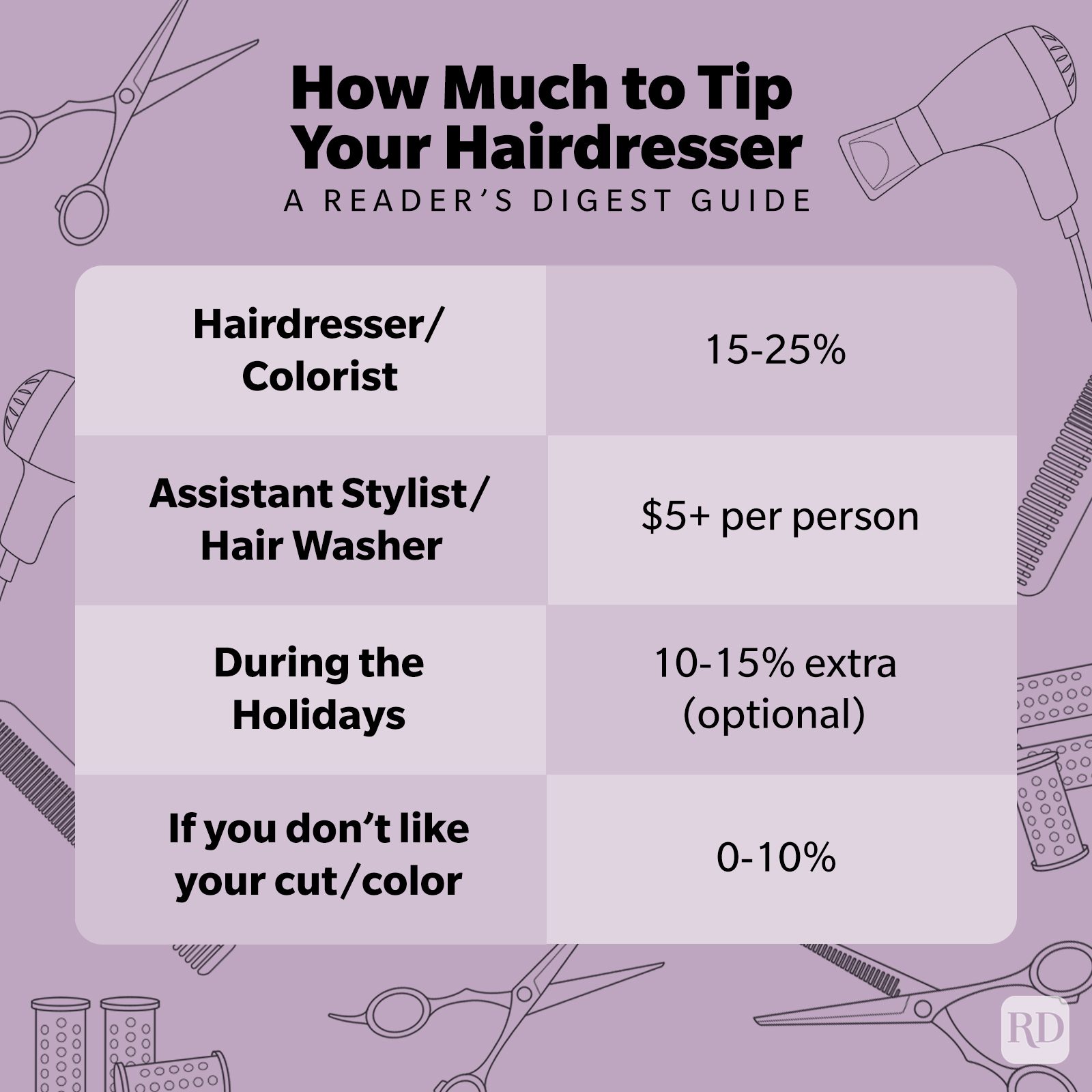 How Much To Tip Your Hairdresser Infographic