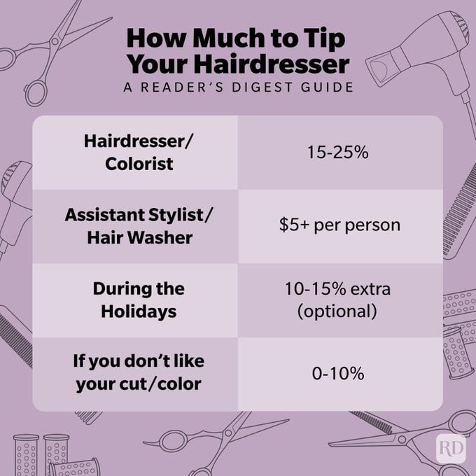 How Much To Tip Your Hairdresser Infographic