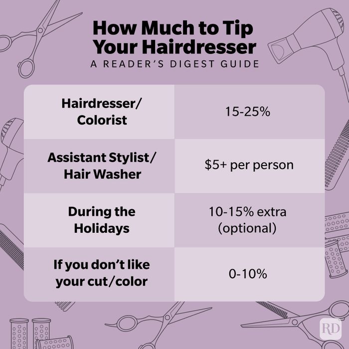  hvor meget til Tip din frisør infografik