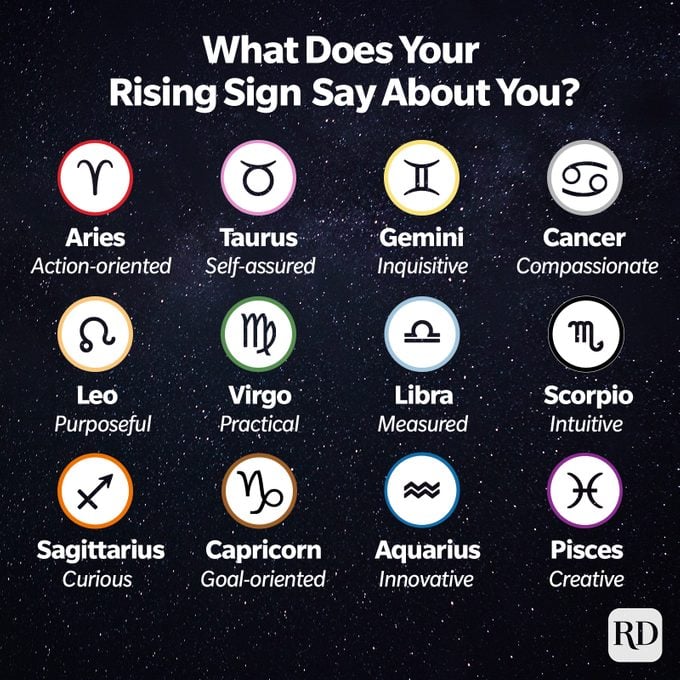 What does your rising sign say about you? Aries: Action-oriented Taurus: Self-assured Gemini: Inquisitive Cancer: Compassionate Leo: Purposeful and spirited Virgo: Practical and detailed Libra: Measured Scorpio: Intuitive Sagittarius: Curious Capricorn: Goal-oriented Aquarius: Innovative Pisces: Creative