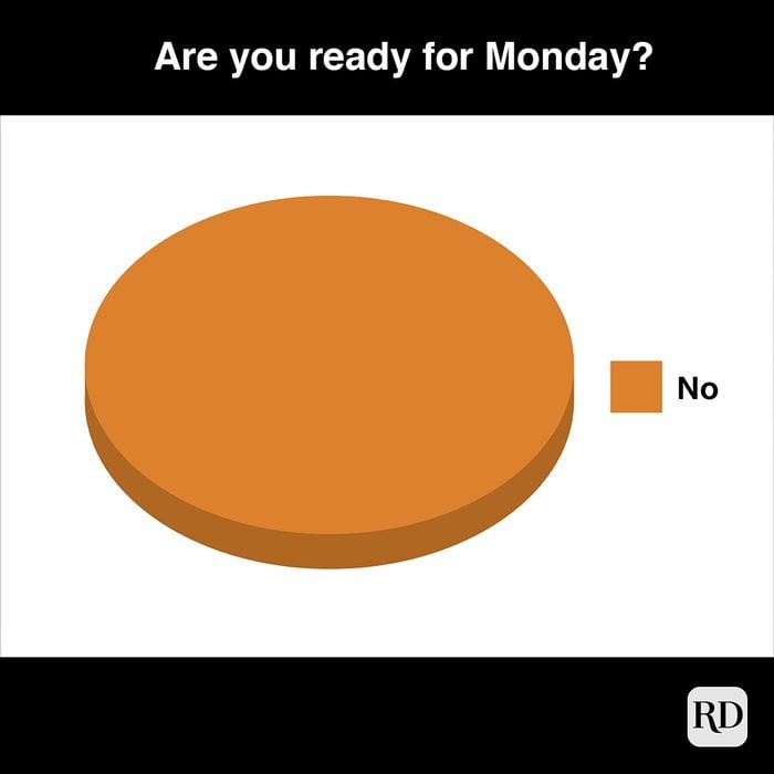 Are You Ready For Monday Meme
