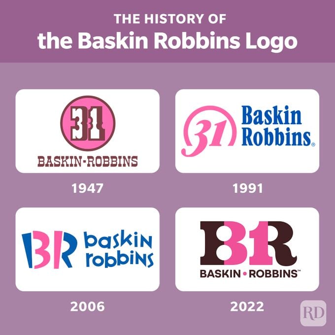 Rd The Hidden Detail On The Baskin Robbins Logo History Infographic V2