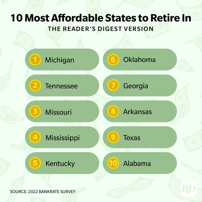 Rd Top 10 Most Affordable States To Retire In Gettyimages 2
