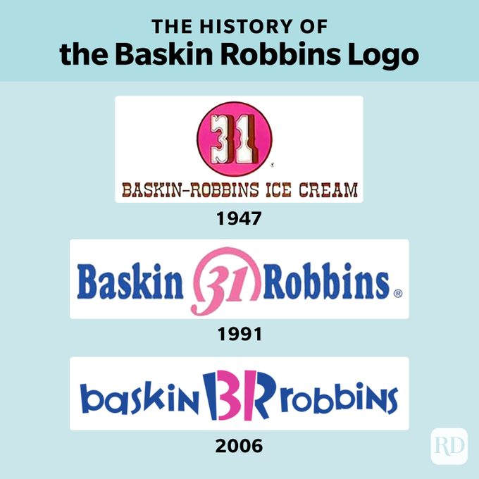 Baskin Robbins Logo History