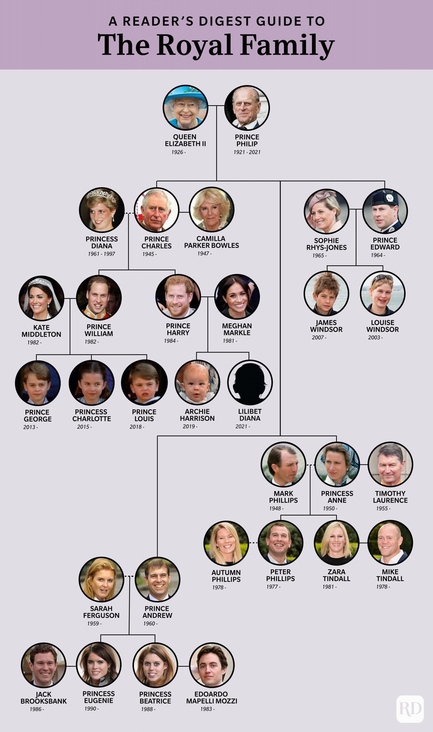 presentation of the royal family