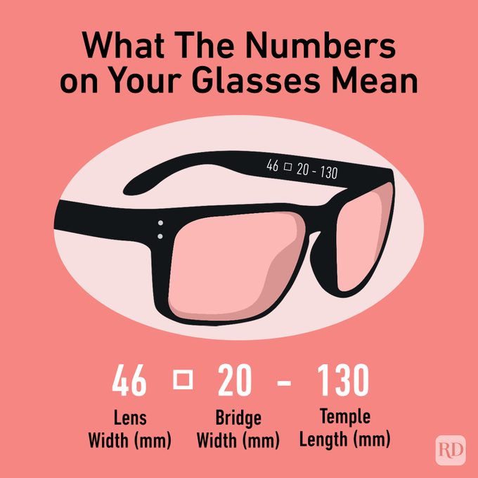 What The Numbers On Your Glasses Mean Graphic