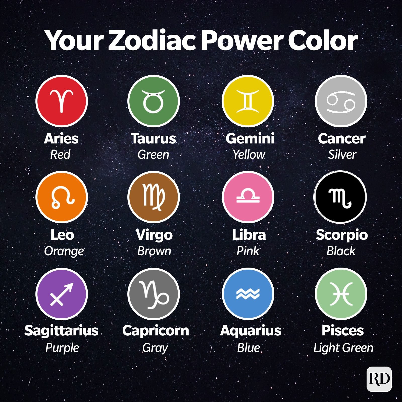 ALL ZODIAC Signs PRINTABLE Art Personality Traits Constellations Power  Colors 