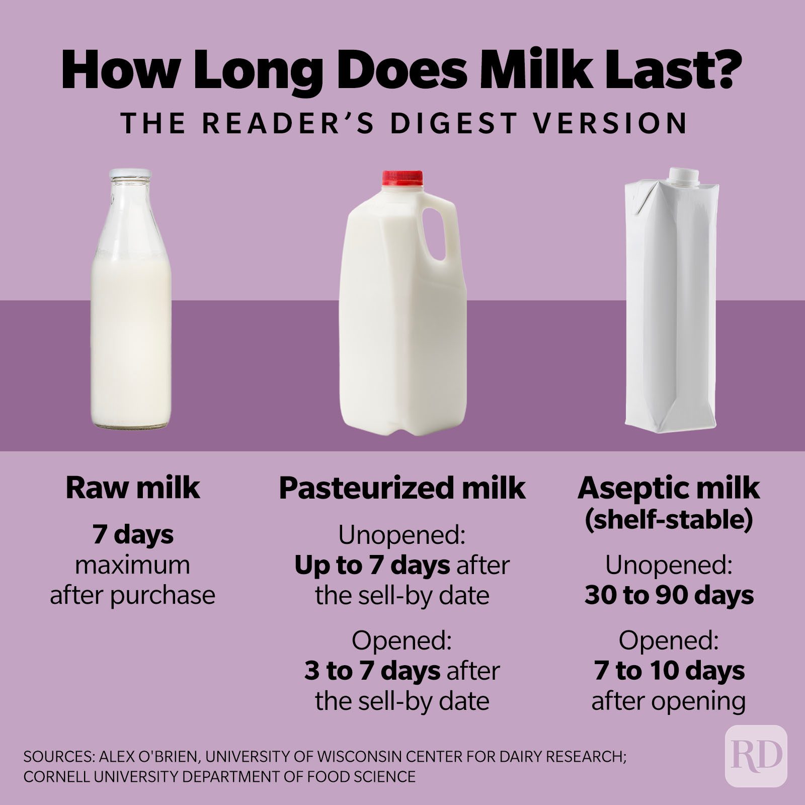 Here's How to Keep Milk Fresh For Much Longer — Eat This Not That