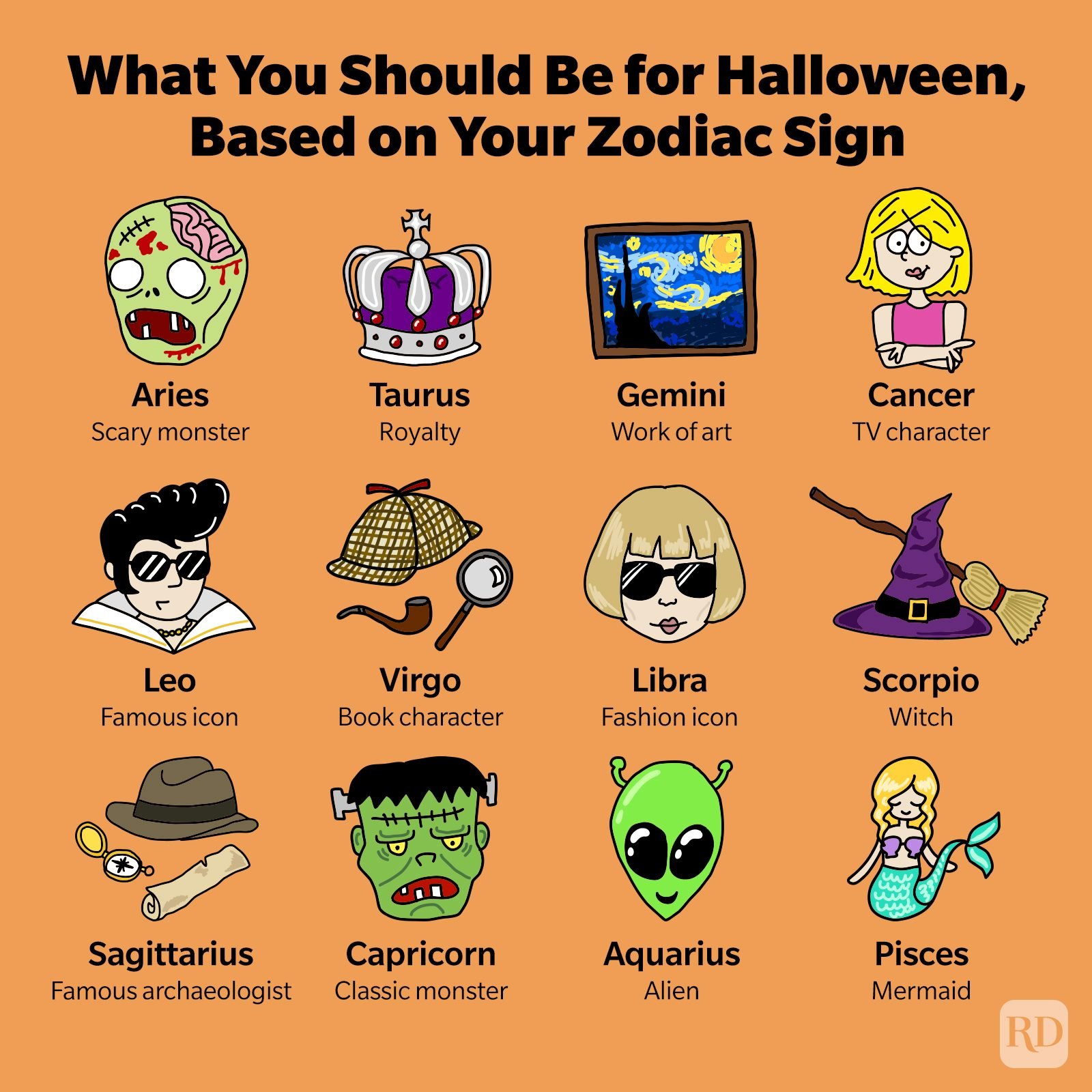 What You Should Be For Halloween Based On Your Zodiac Sign Infographic