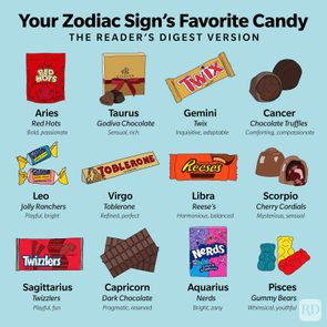 Your Favorite Candy Based On Your Zodiac Sign Infographic