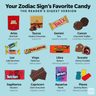 Halloween Zodiac Sign Candy Recommendations for the Perfect Treats