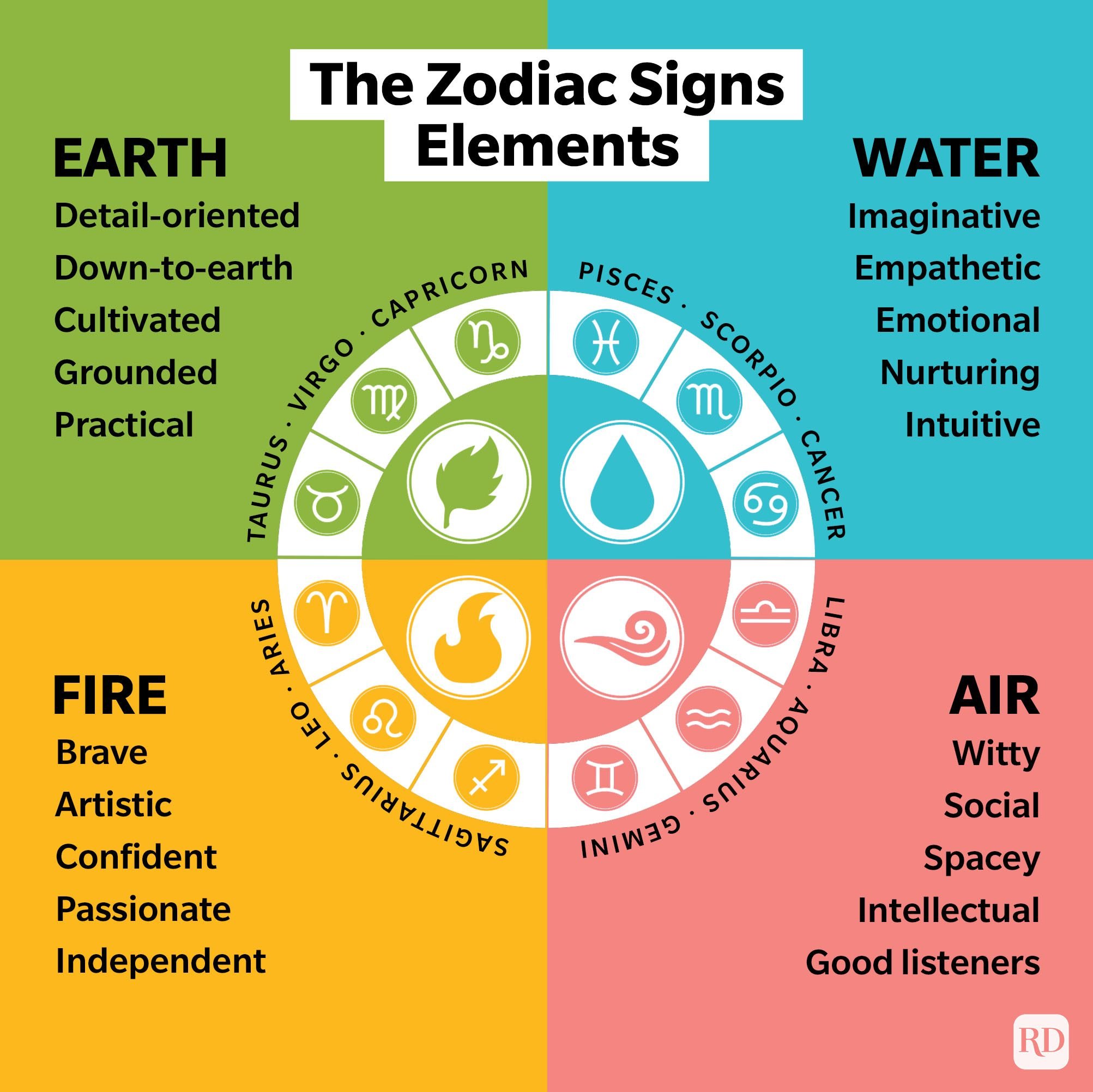 Zodiac Zodiacs