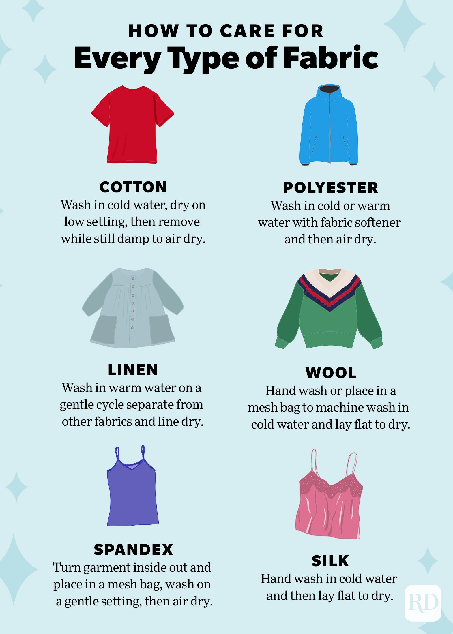 Laundry on the go: A Guide to Keeping your Clothes Clean while