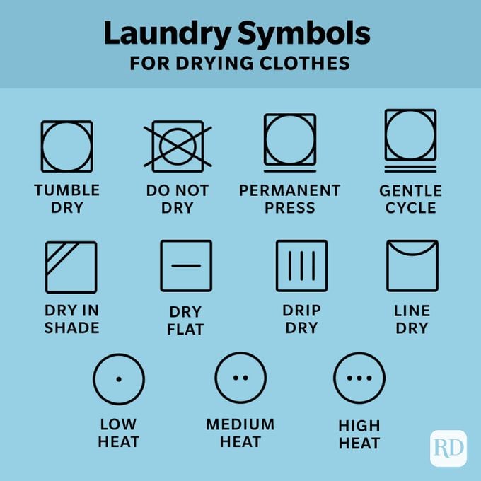 Laundry Symbols For Drying Clothes