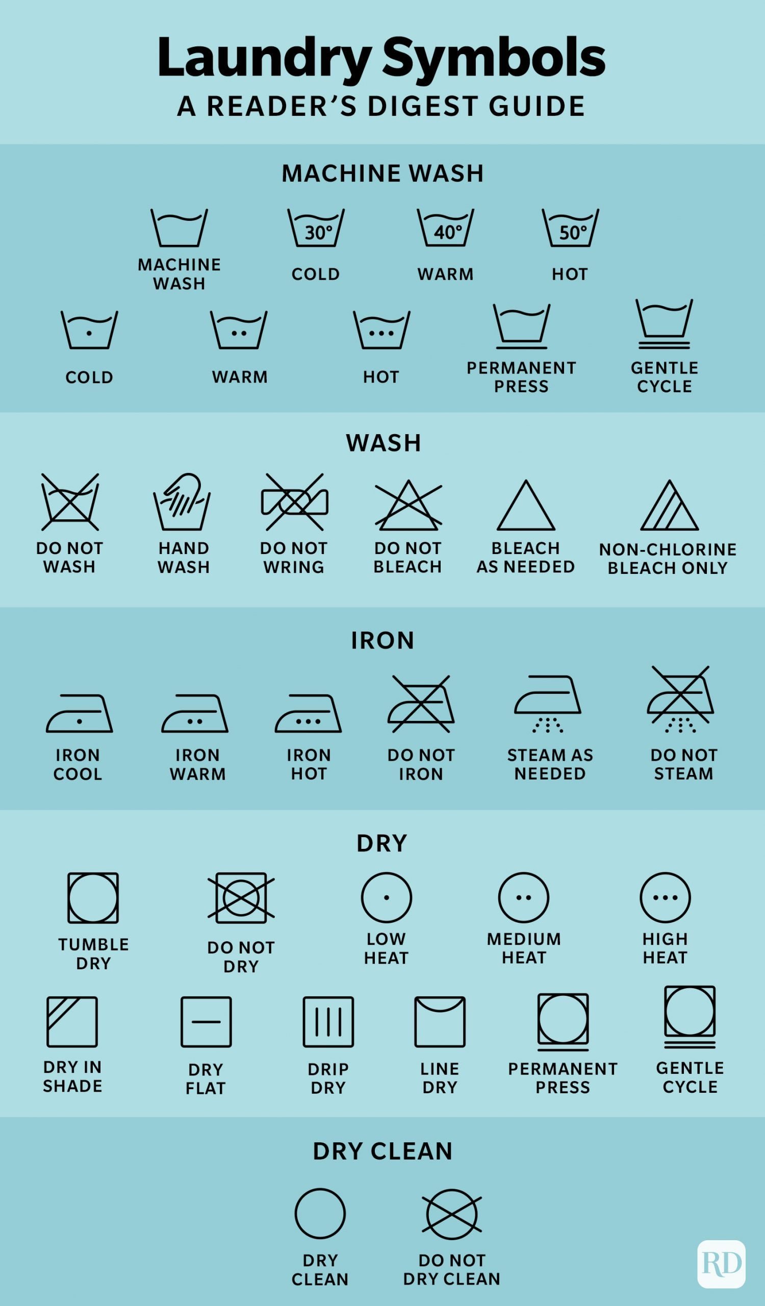 Chart For Laundry Symbols