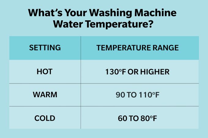 Washing Machine Temperature Chart