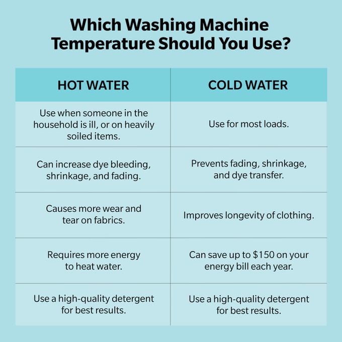 Washing Machine Temperature Chart 2
