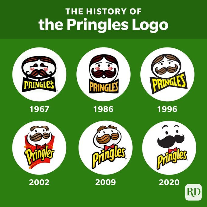 Pringles Logo through history