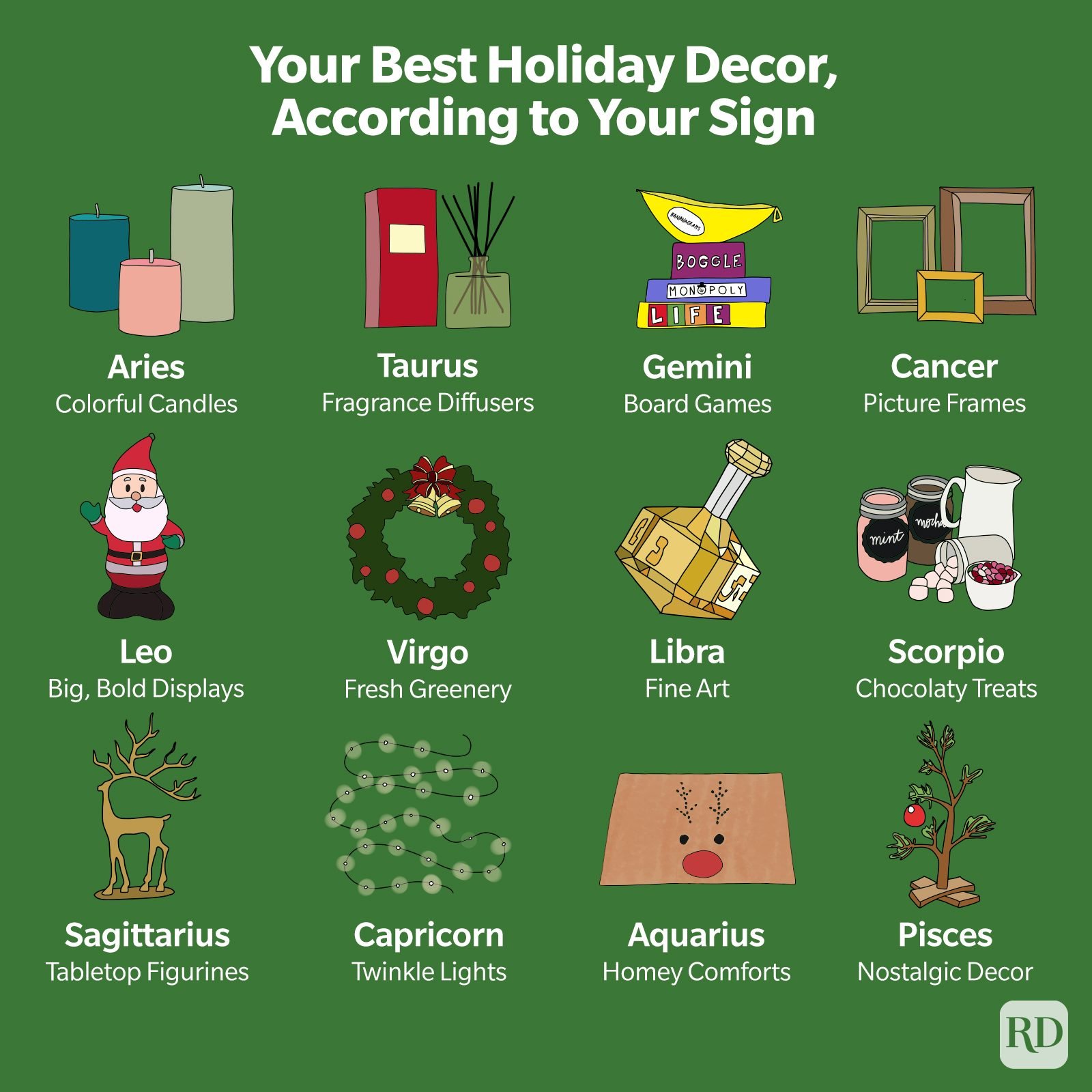 How to Decorate for the Holidays in 2022, Based on Your Zodiac Sign