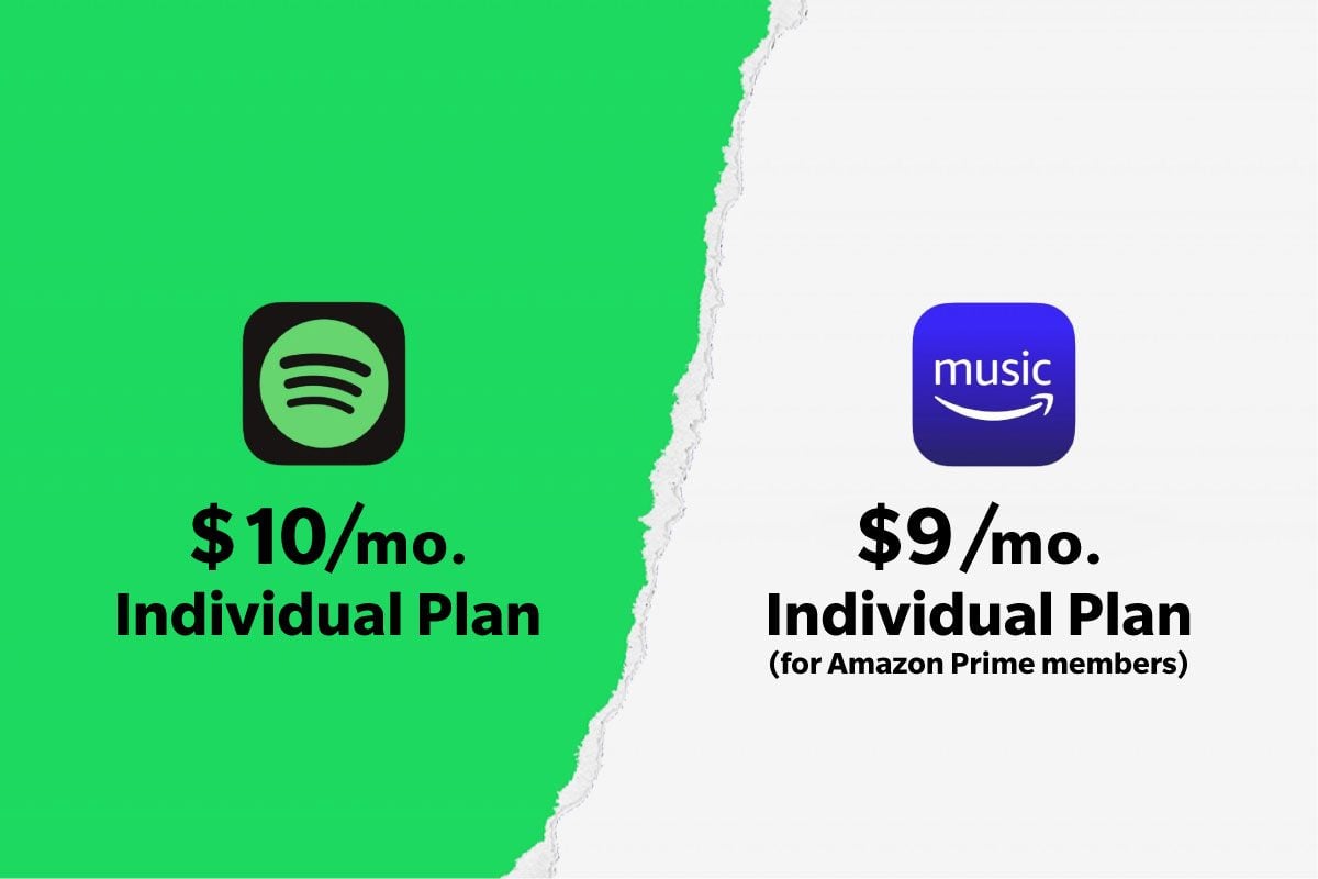 Spotify Vs Amazon Music Prices