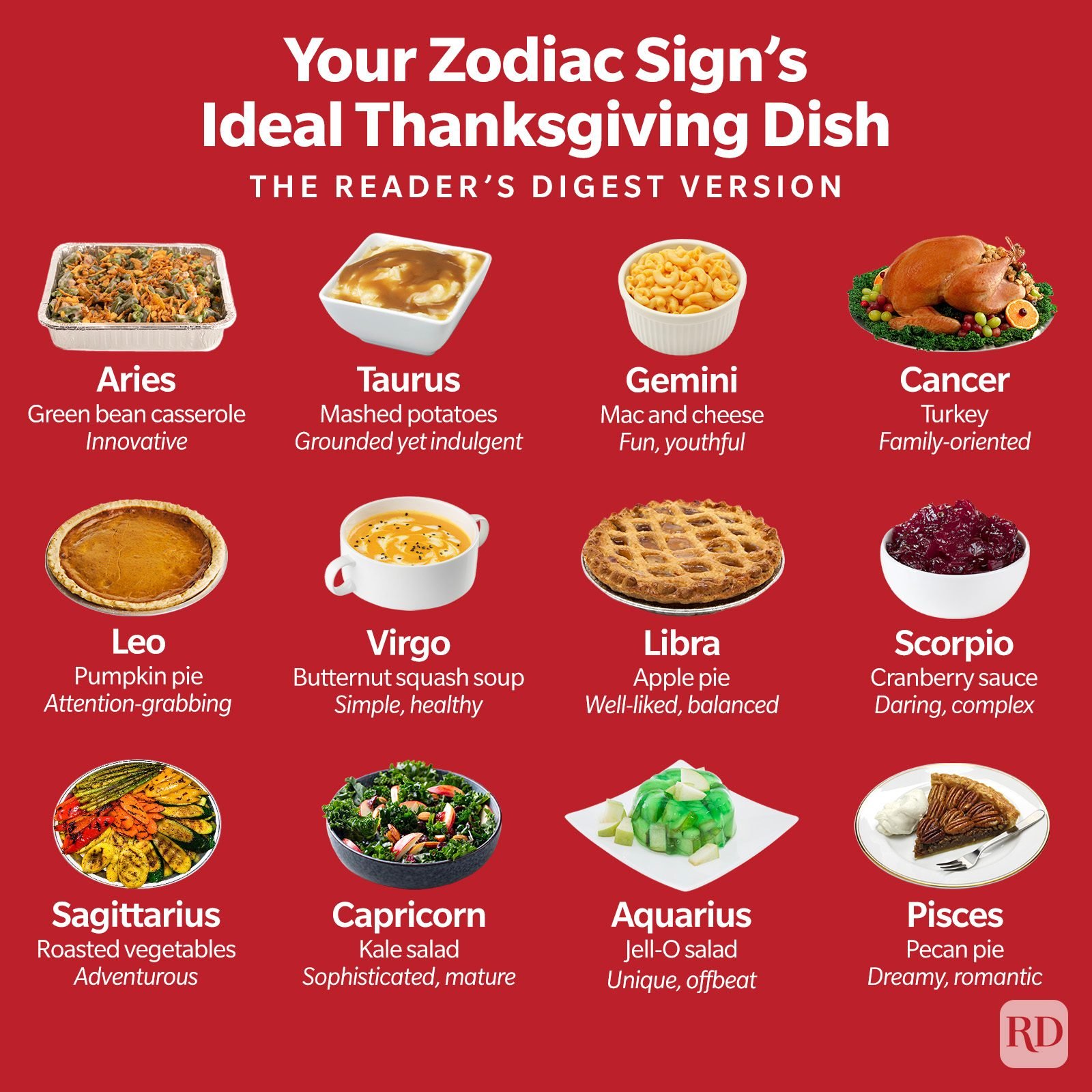 https://www.rd.com/wp-content/uploads/2021/11/Your-Zodiac-Signs-Ideal-Thanksgiving-Dish-v2-Graphic-GettyImages12.jpg