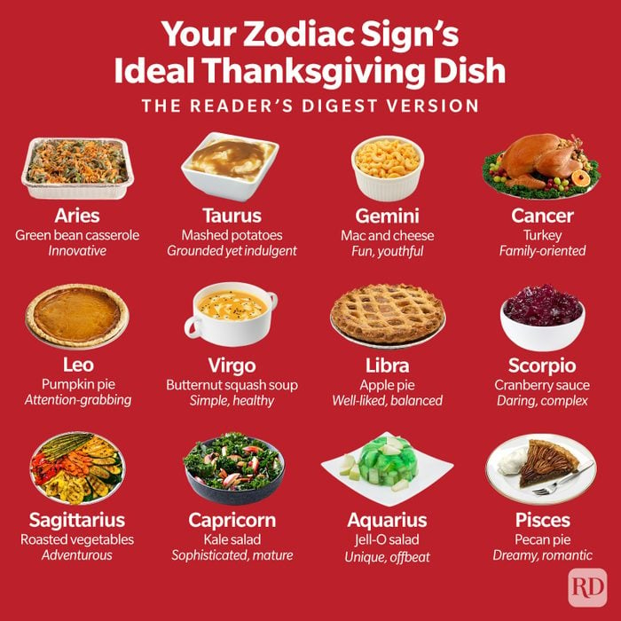Your Zodiac Signs Ideal Thanksgiving Dish Graphic