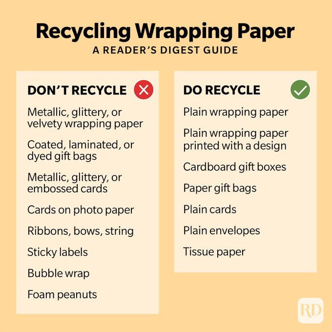 Recycling Wrapping Paper