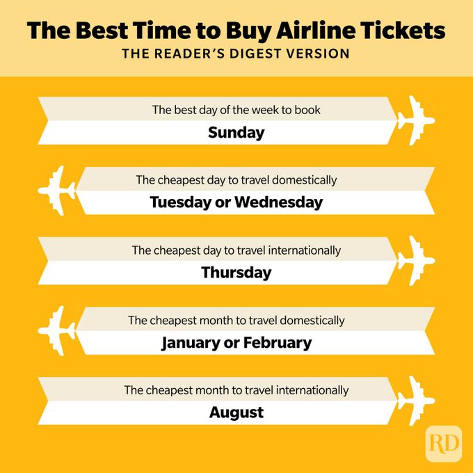What day are flights cheapest to purchase?