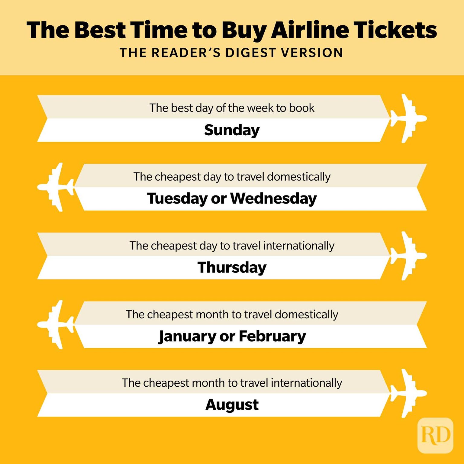 The Best Time to Book a Flight in 2023 Get the Best Deals on Airfare
