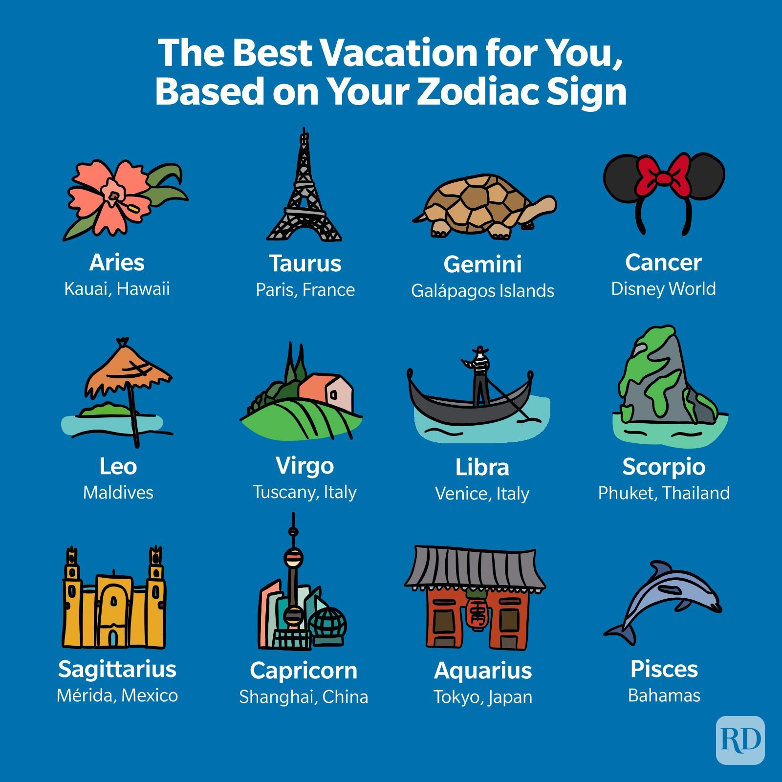 Tus vacaciones ideales, según tu signo del zodiaco