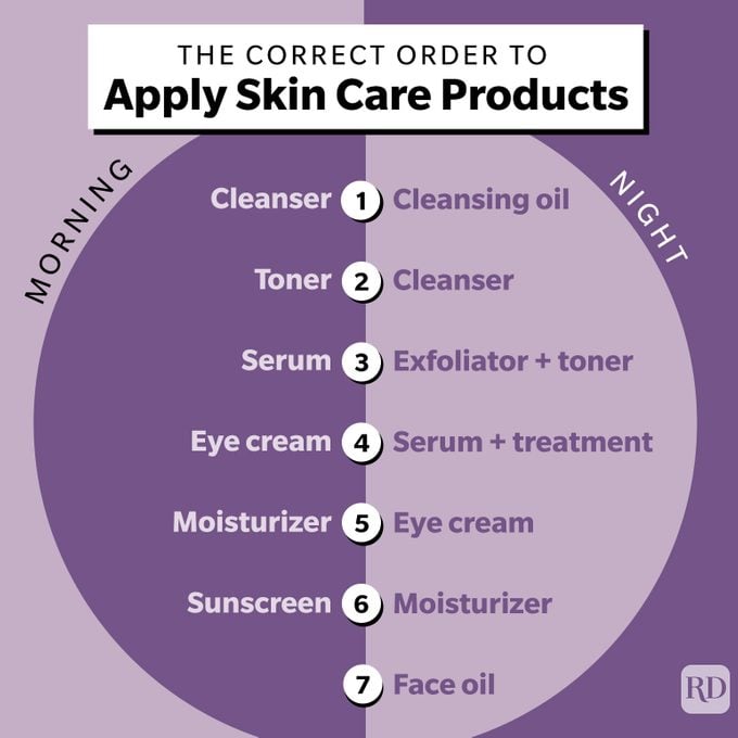 Skincare Graphic