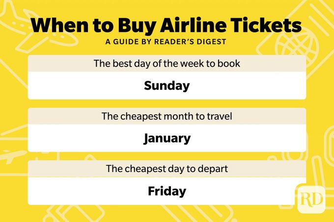 When To Buy Airline Tickets Guide