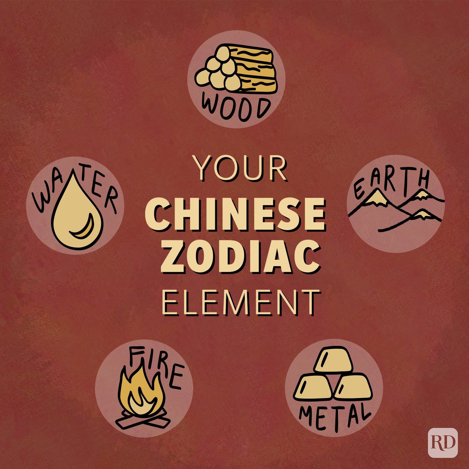 Your Chinese Zodiac Element Graphic
