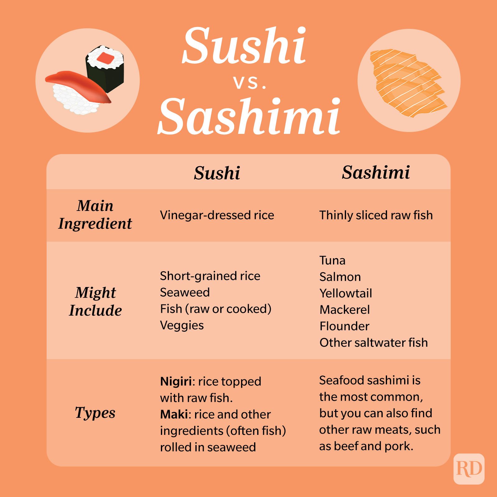 Sushi Vs Sashimi Graphic