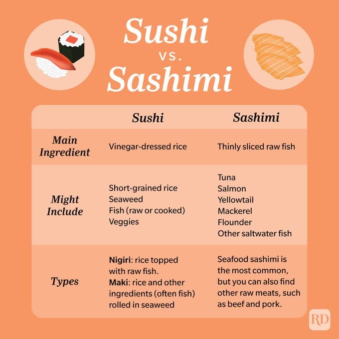 Sushi Vs Sashimi Graphic