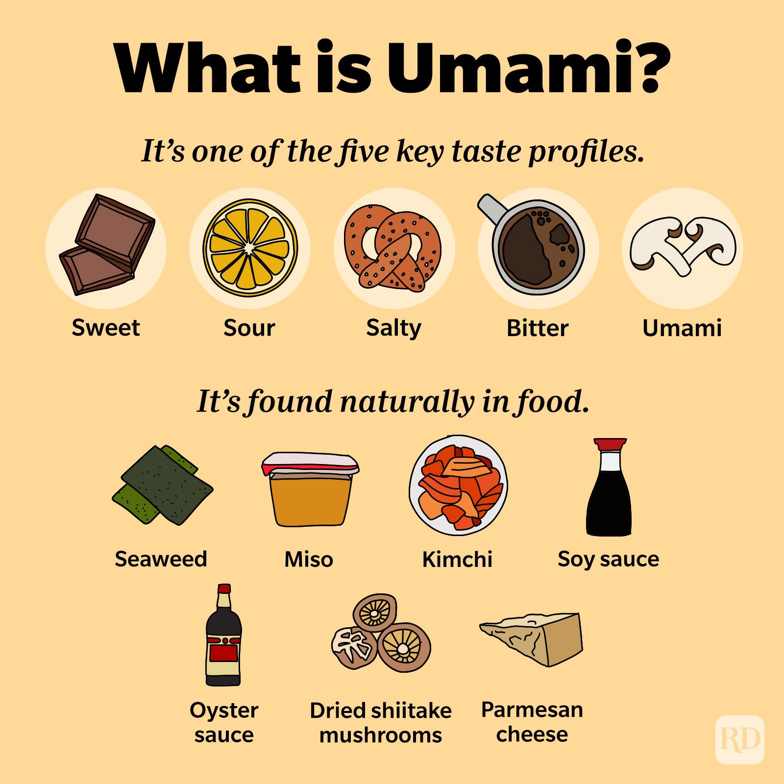 What Is Umami? How It Tastes and Which Foods Have the Flavor