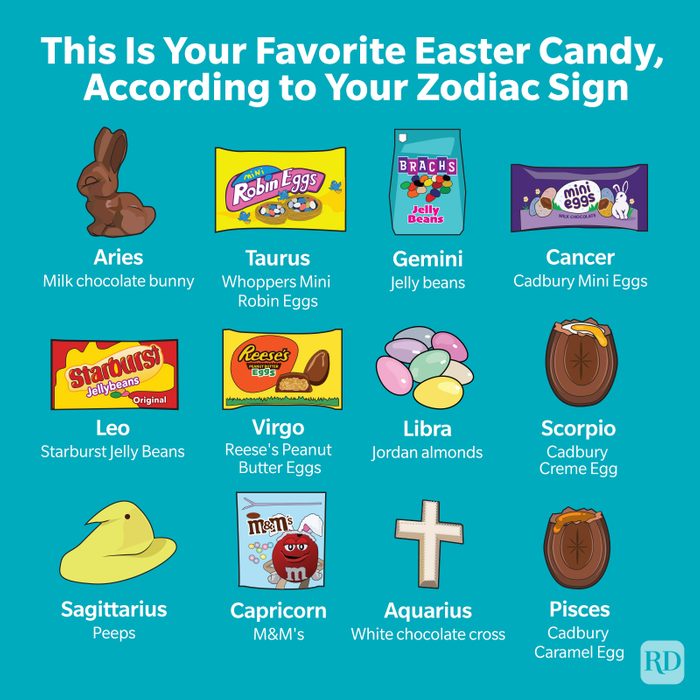 This Is Your Favorite Easter Candy, According To Your Zodiac Sign