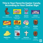 This Is Your Favorite Easter Candy, According to Your Zodiac Sign