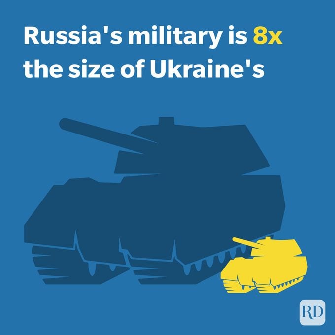 infographic depicting russia's military as a tank eight times larger than the tank the represents the ukraine military