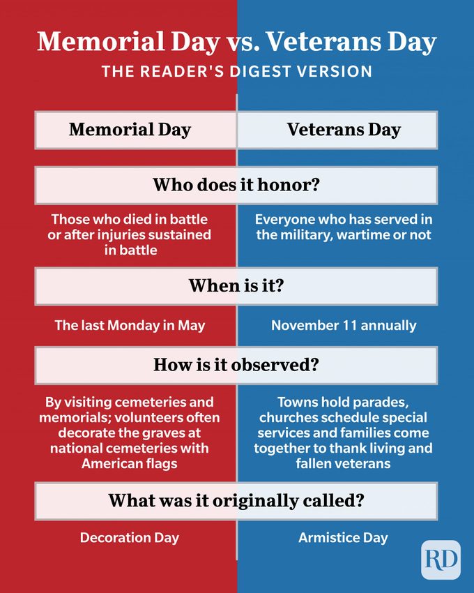 Memorial Day Vs Veterans Day Graphic Rd