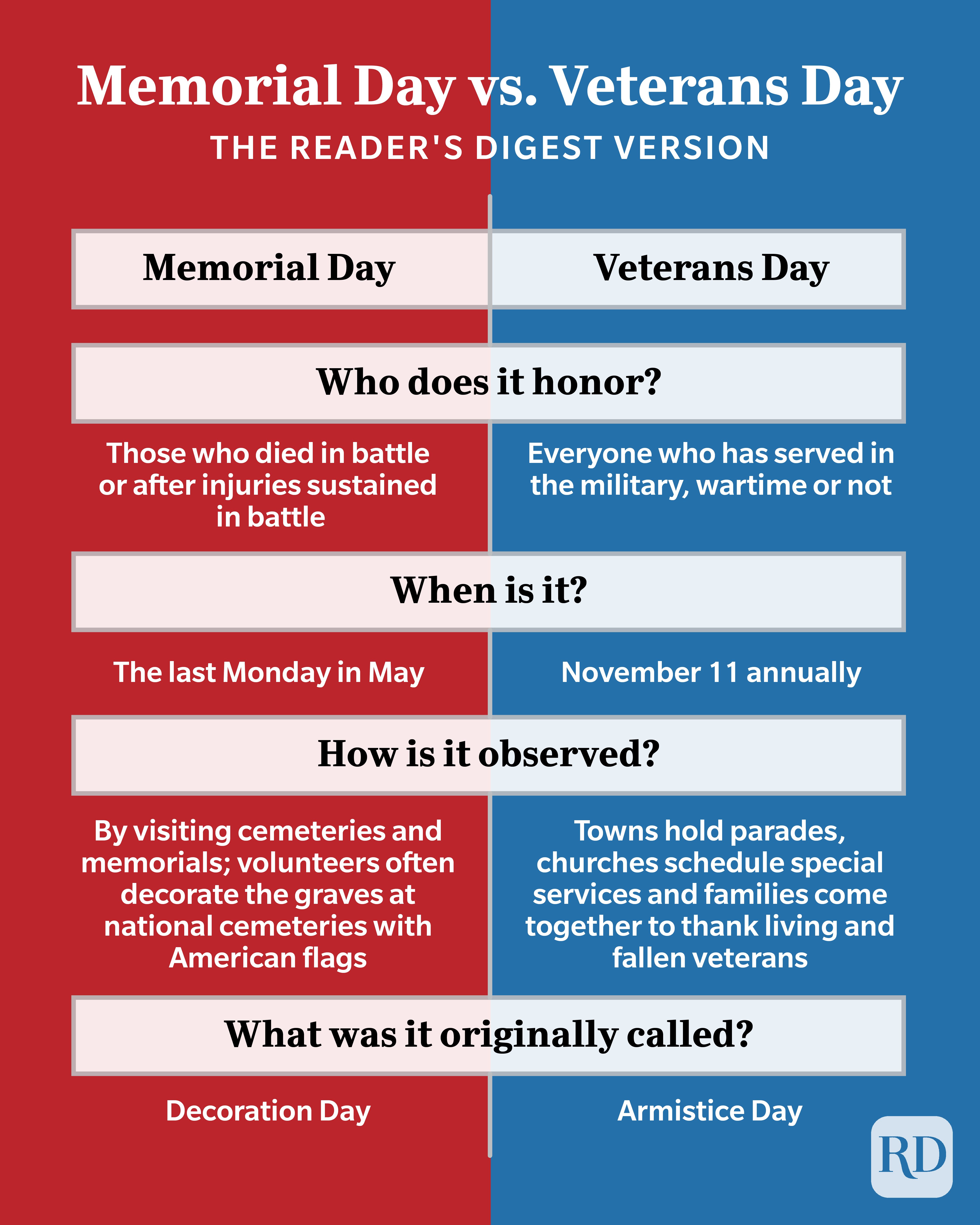 Memorial Day Vs Veterans Day Graphic Rd