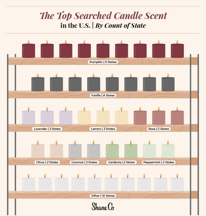 popular candles scent Rd Syndication Shaneco Candlescents Graphic V3 2 1