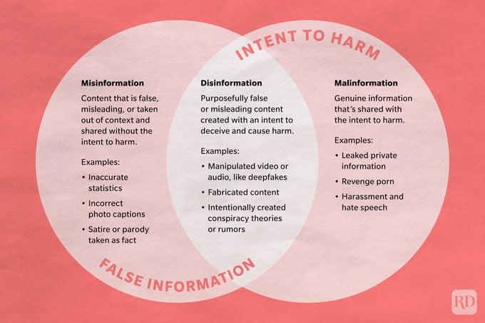 venn diagram explaining the difference between misinformation, disinformation, and malinformation
