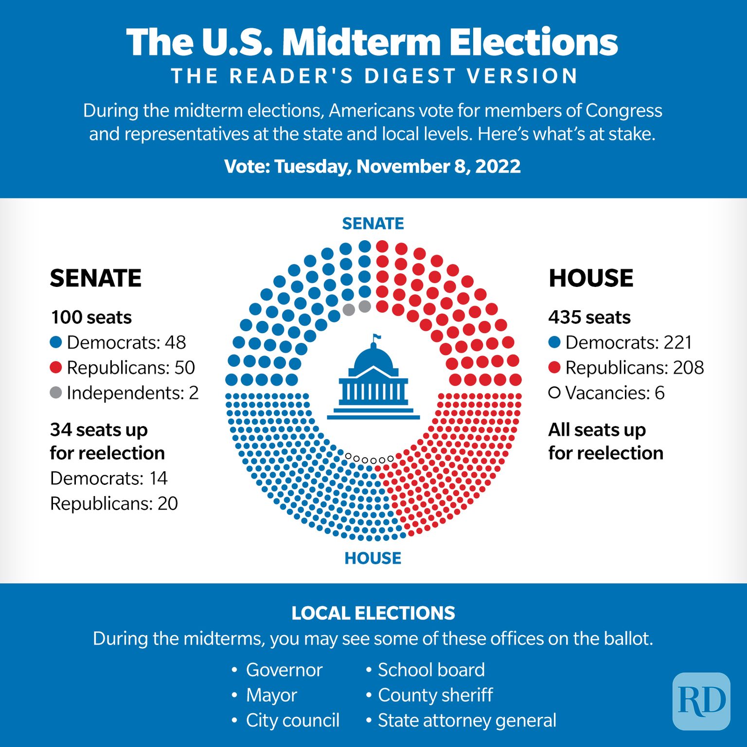 What Are Midterm Elections? Midterm Elections Definition & Date
