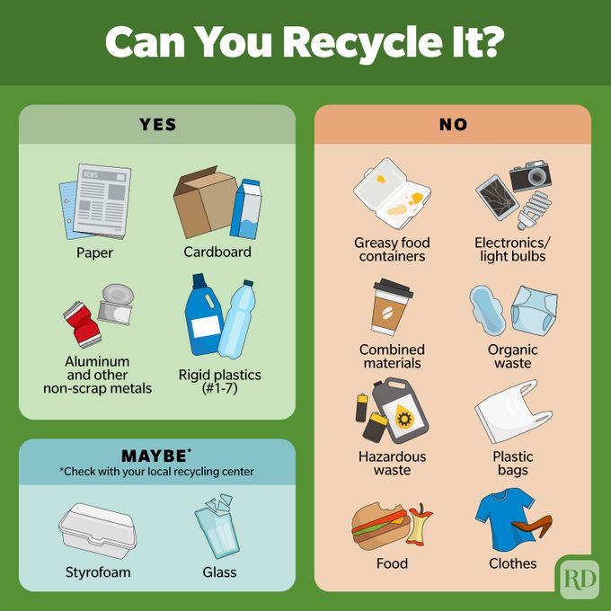 Infographic showing which items you can and cannot recycle