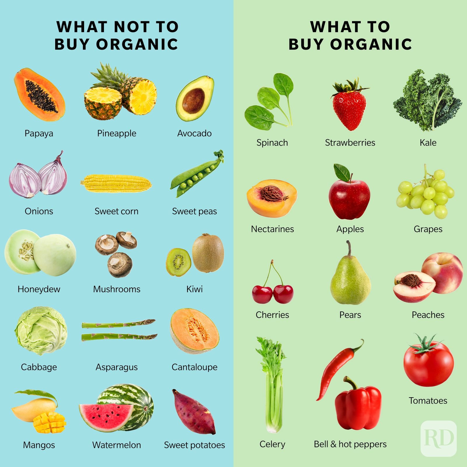 What to and not to buy organic