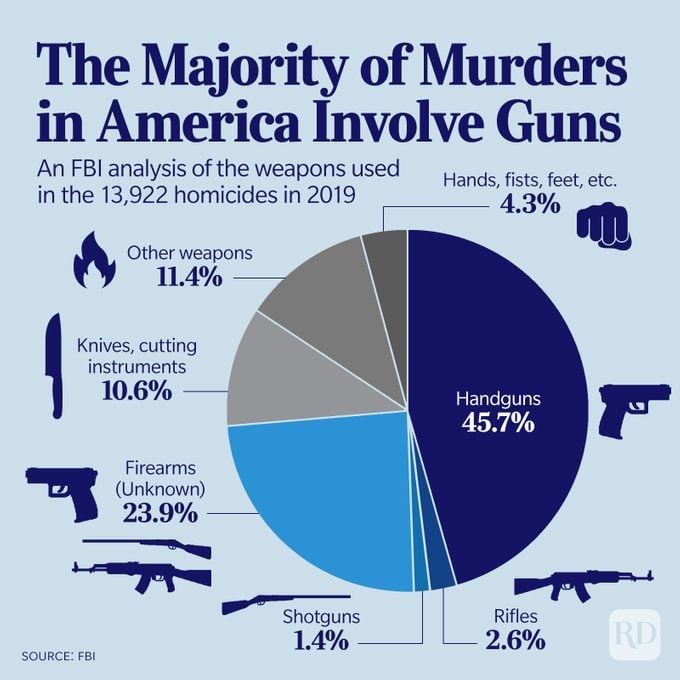 Guns In America 10 V2