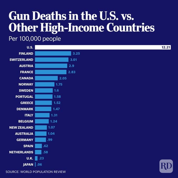 Guns In America 11 V2