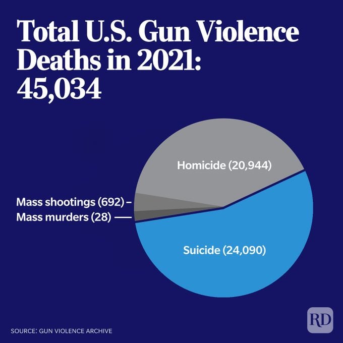 Guns In America 1 V2